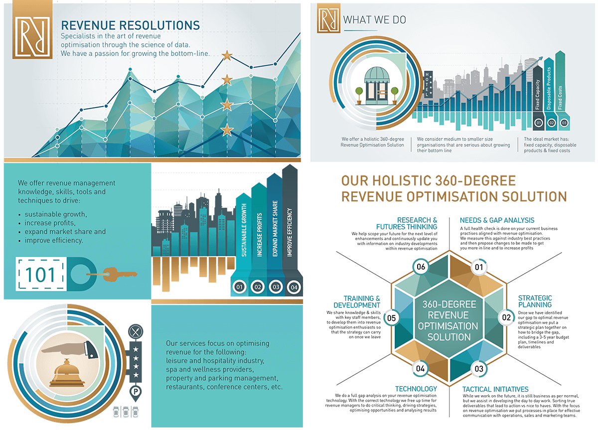 Revenue Resolutions
