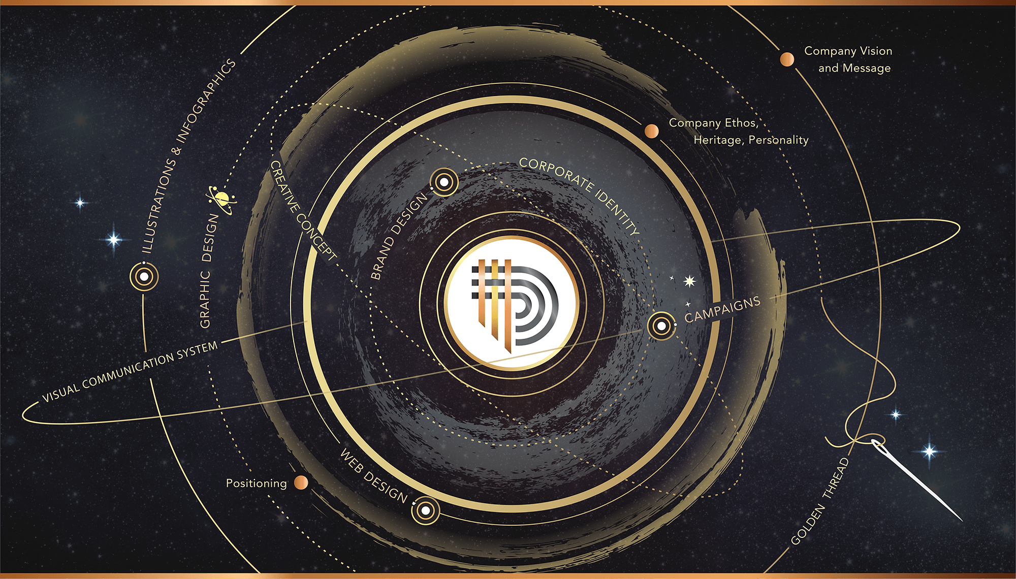 Integrative-Design